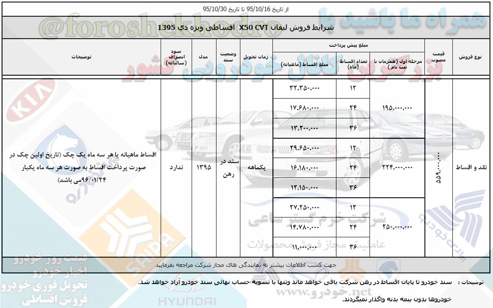 لیفان x50 اتومات